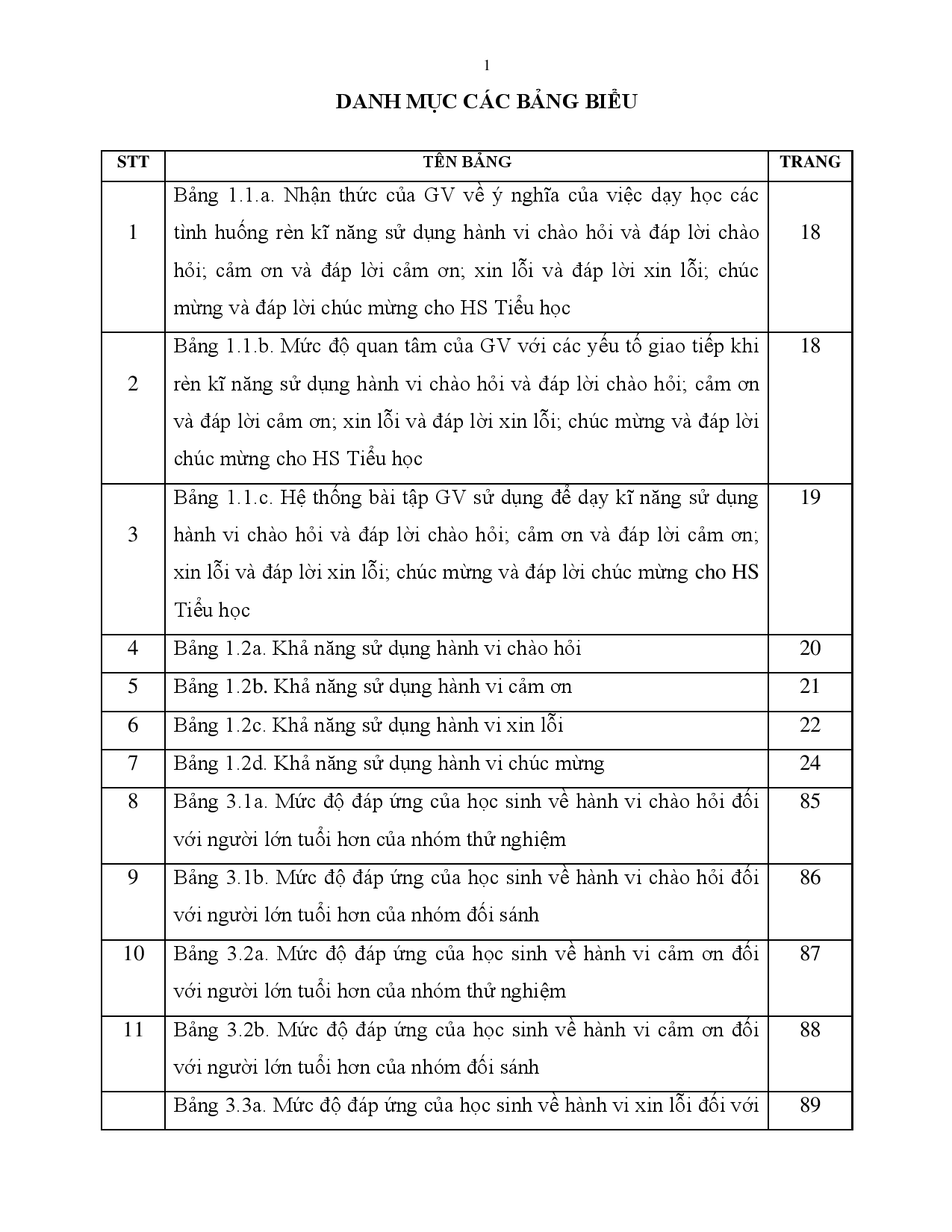 Phát triển ngôn ngữ nói cho học sinh tiểu học qua các hành vi ngôn ngữ  